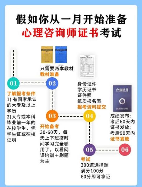 心理学考试报名流程_心理学考试报名条件