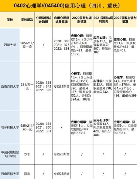 川大心理学专硕怎么考_川大心理学专硕参考书