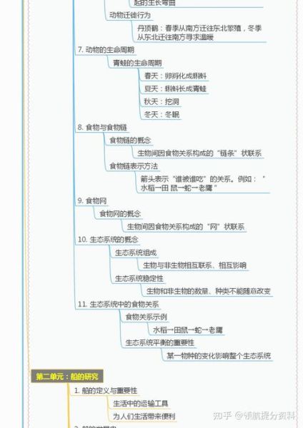 科学百科读书导图怎么画_如何高效整理知识框架