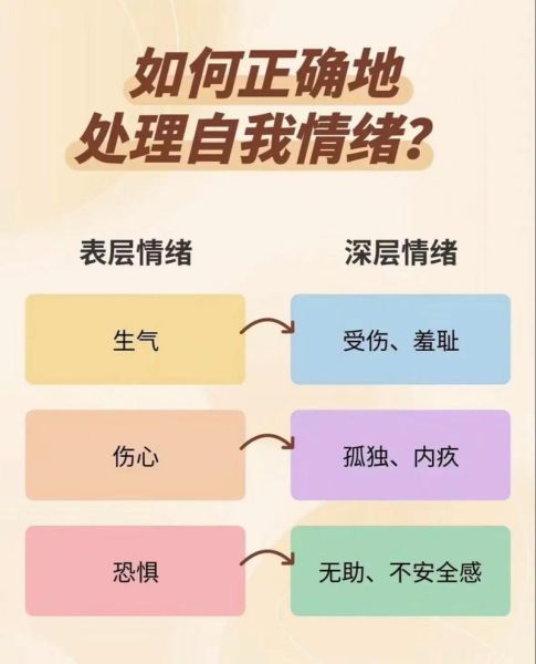 不会表达情感怎么办_如何提升情绪表达能力