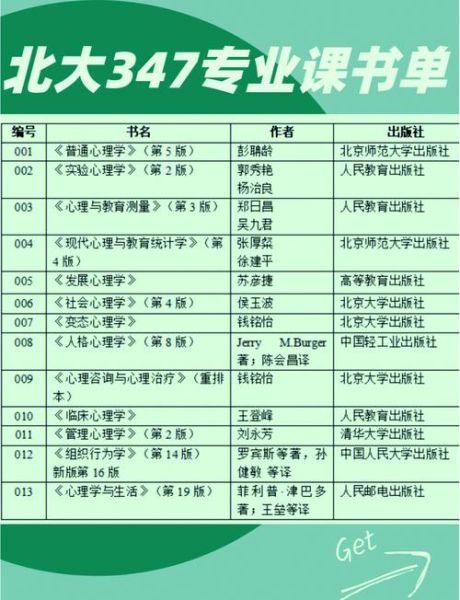 北大心理学考研难吗_北大心理学考研参考书