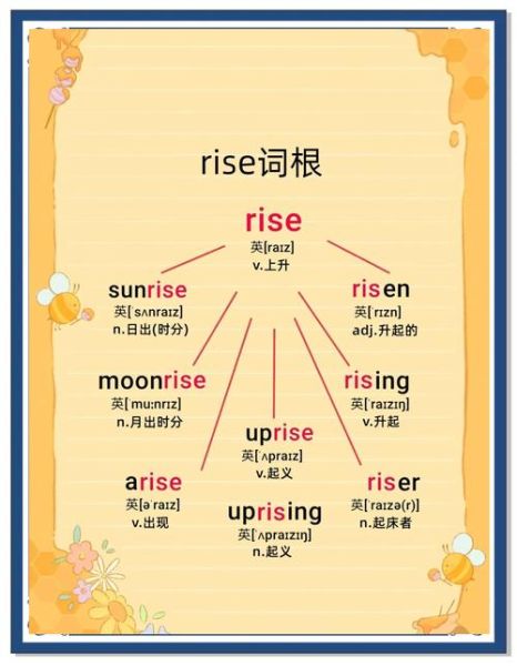 如何快速记住英语单词_英语单词记忆技巧有哪些