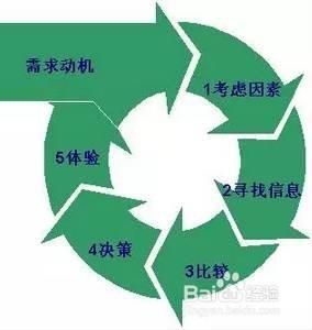 如何组建阅读推广圈子_阅读推广圈子怎么运营