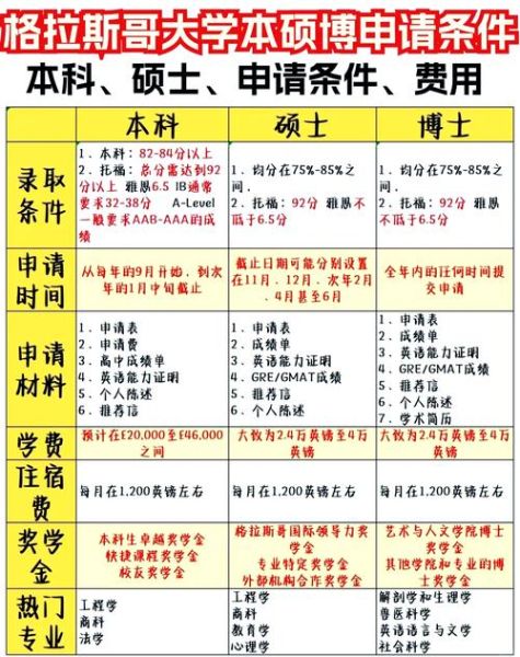 心理学博士申请条件_如何准备申请材料