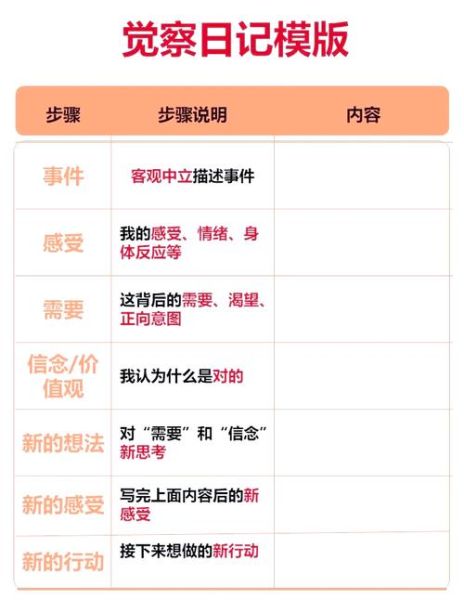 如何提升自我觉察_内省法具体步骤