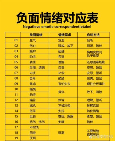 如何表达消极情绪_消极情绪表达方式