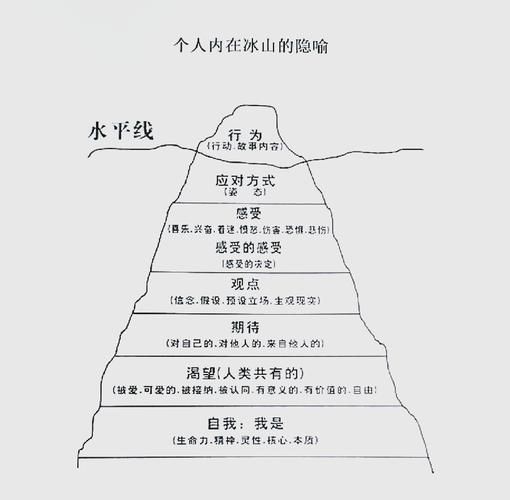 如何提升自我觉察_内省法具体步骤