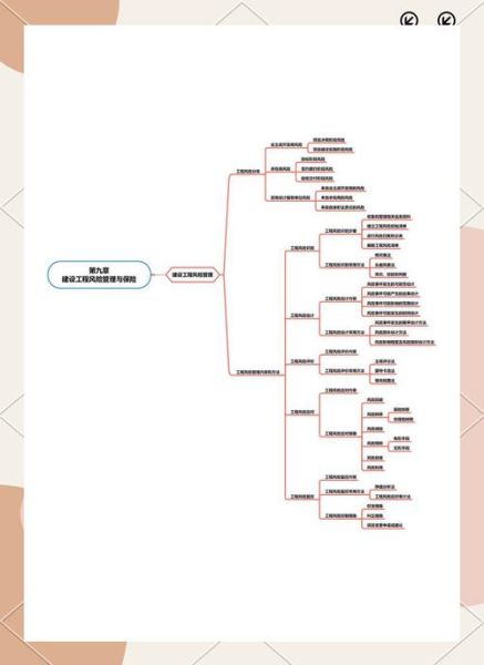 如何克服拖延症_思维导图真的有用吗