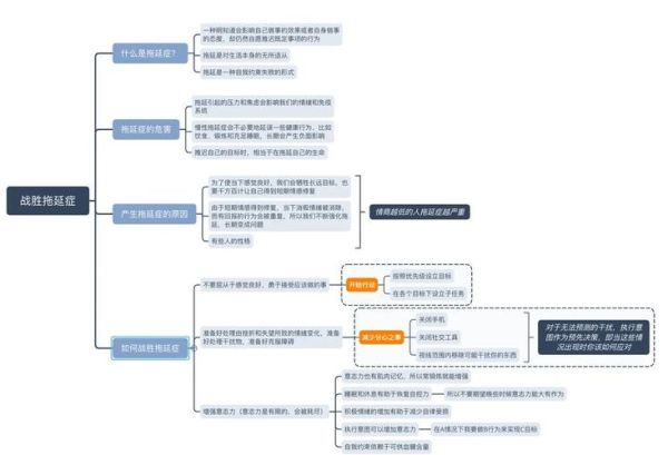 如何克服拖延症_思维导图真的有用吗
