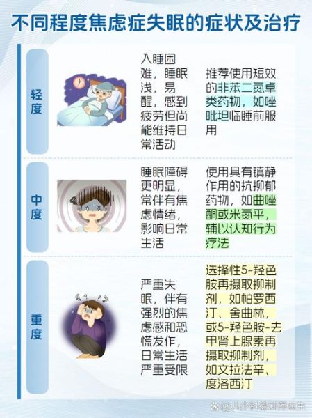 如何缓解焦虑_焦虑对睡眠的影响