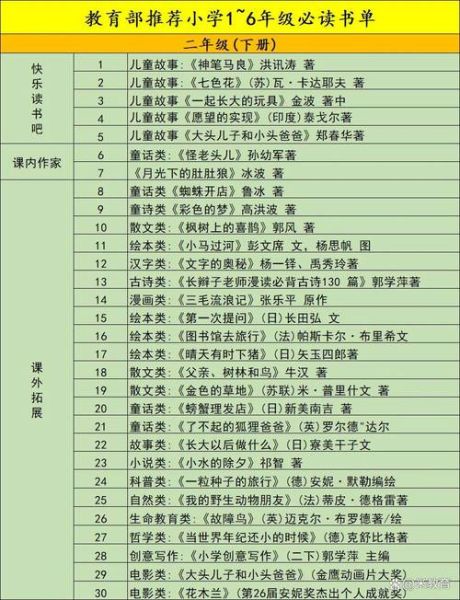 十大必读书籍有哪些_如何挑选人生必读书单