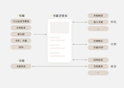 pupu读书是什么_pupu读书怎么用