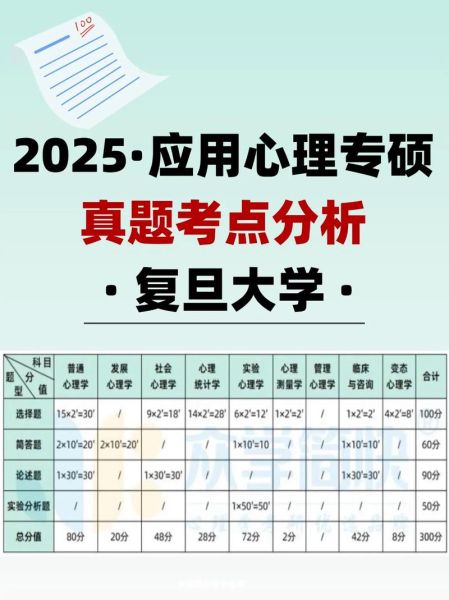 复旦大学心理学考研难度_如何高效备考