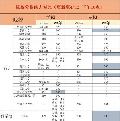 北大心理学考研分数线_历年变化趋势