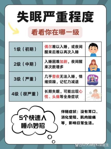 彻夜难眠怎么办_如何缓解深夜焦虑