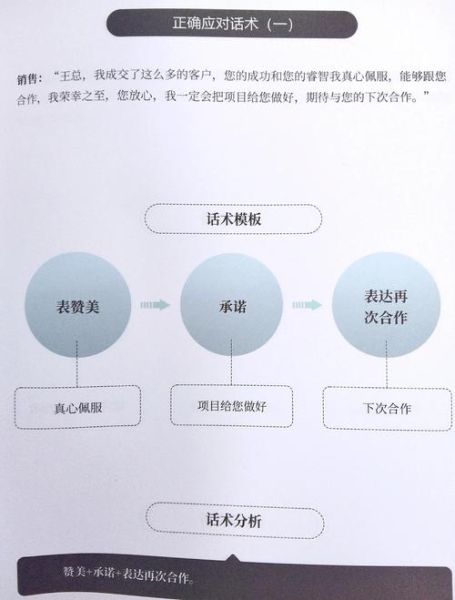 如何提升用户信任度_为什么用户会分享内容
