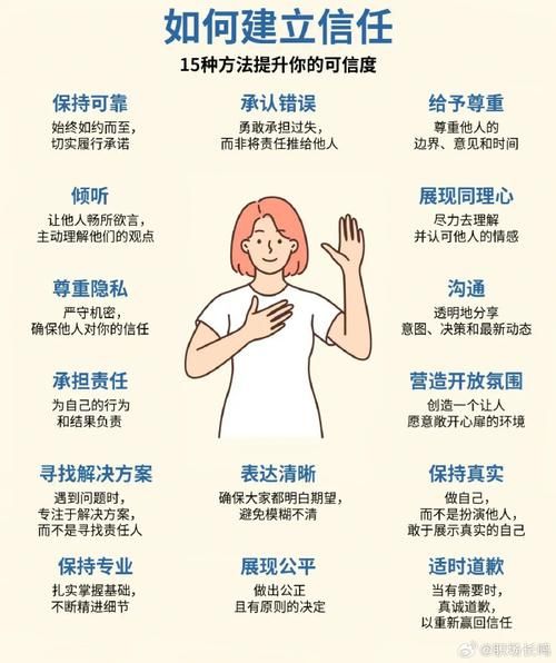 如何提升用户信任度_为什么用户会分享内容