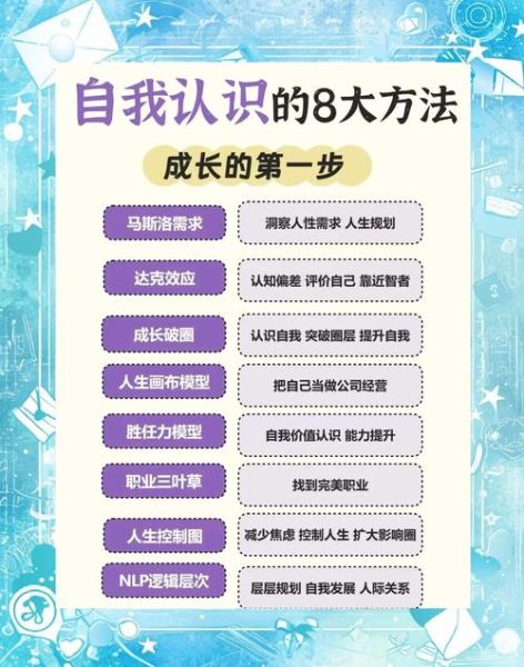 心理学学习培训_如何提升自我认知