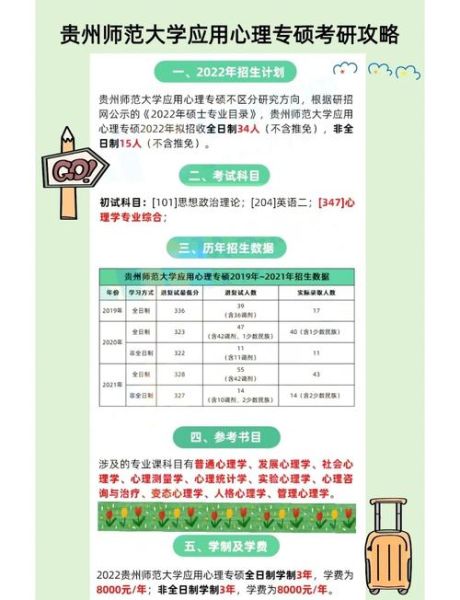 贵州师范大学心理学怎么样_就业前景如何