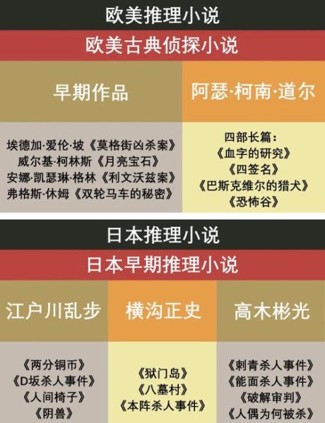 推理小说入门书单_新手如何选书