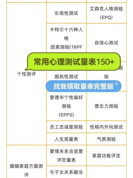 什么是心理测评量表_如何选靠谱心理量表网站