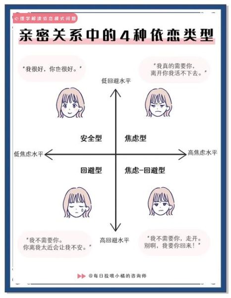 什么是依恋类型_如何影响亲密关系