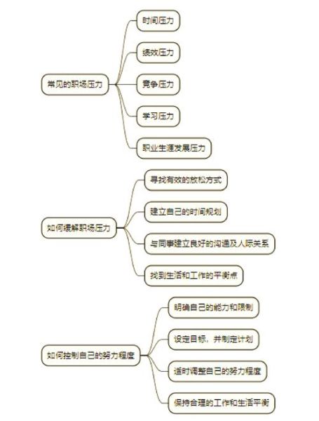 办公室心理学_如何缓解同事间紧张关系
