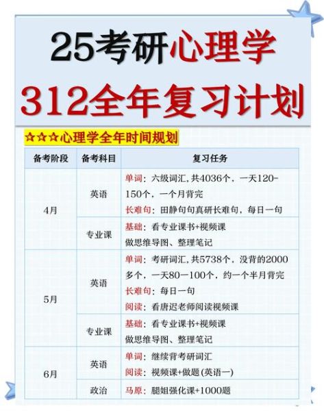 心理学跨考考研难吗_心理学跨考需要准备多久