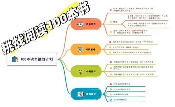 如何高效阅读_阅读挑战怎么坚持