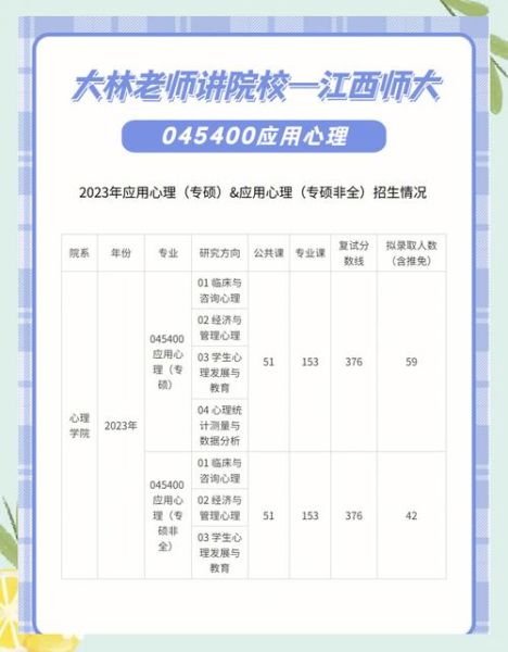 师范大学心理学专业学什么_就业前景如何