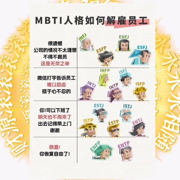 mbti人格类型如何影响职业选择_大五人格与职场表现哪个更准