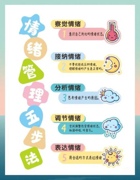 小学生情绪管理技巧_如何培养自信心