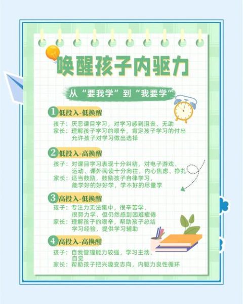 家教心理学_如何激发孩子学习动力