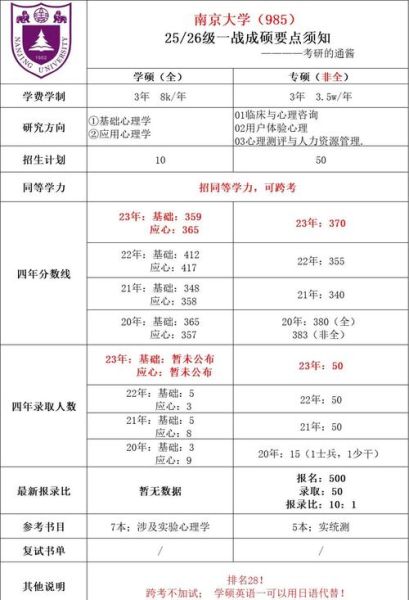 南京心理学考研院校有哪些_怎么选