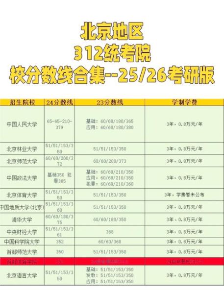 北京心理学本科自考_怎么报名