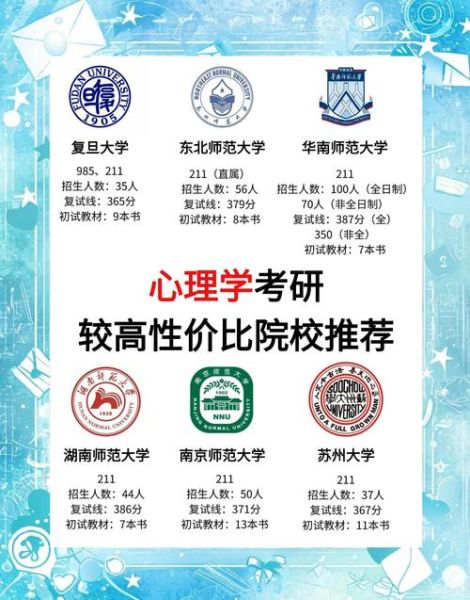 南京心理学考研院校有哪些_怎么选