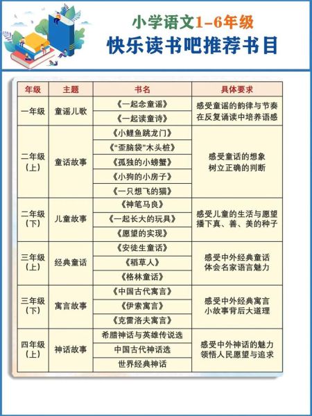 快乐读书吧少儿百科全书适合几岁阅读_快乐读书吧少儿百科全书内容有哪些