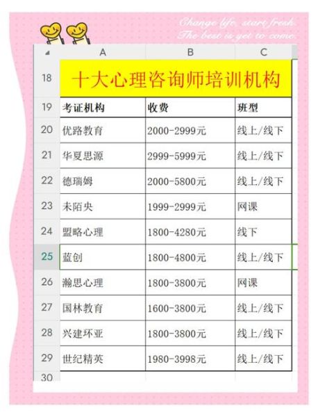 心理学培训哪里好_如何选择靠谱机构