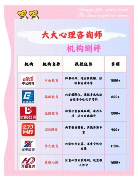 心理学培训哪里好_如何选择靠谱机构