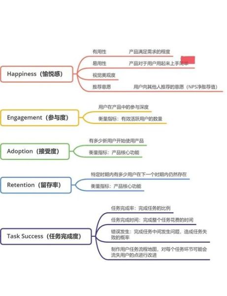 如何提升用户体验_设计心理学原理有哪些