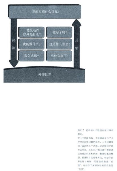 如何提升用户体验_设计心理学原理有哪些