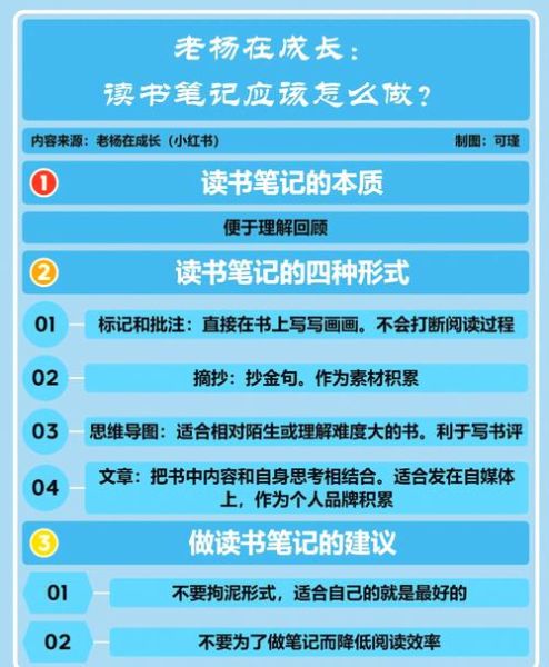 少儿百科全书适合几岁读_如何高效做读书笔记