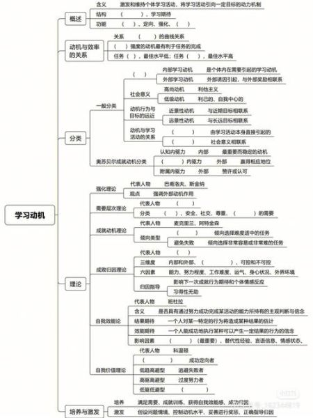 如何提高学习动机_学习动机不足怎么办
