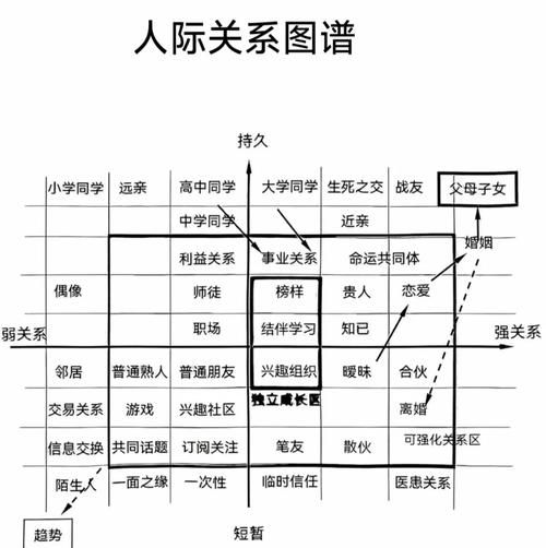 人格与社会心理学_如何影响人际关系