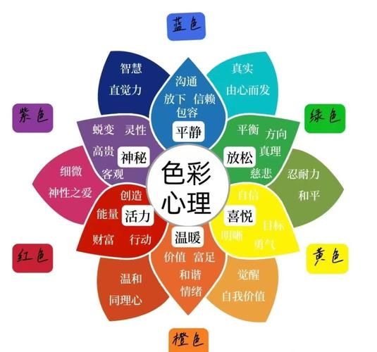 颜色如何影响情绪_色彩心理学在网页设计中的应用