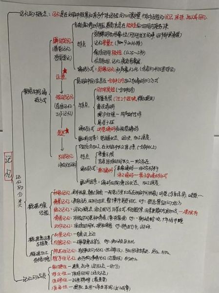 普通心理学笔记_如何高效记忆