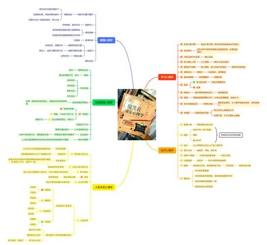 心理学全书_如何提升自我认知