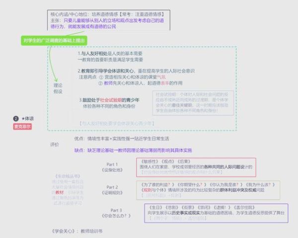 什么是品德心理学_如何培养儿童品德心理