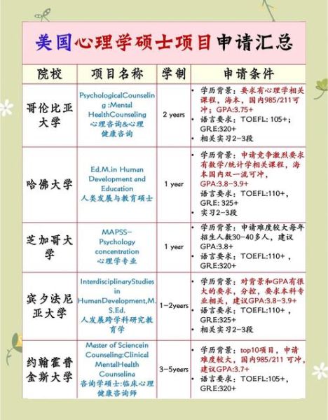 上海师大心理学怎么样_就业前景如何