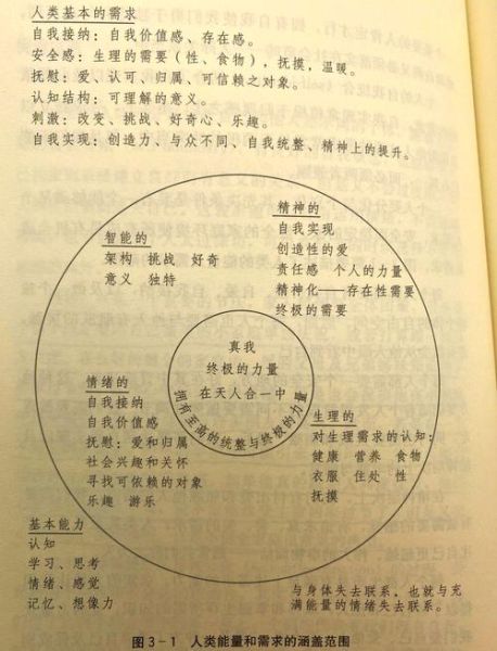 心理学教程适合零基础吗_心理学教程怎么学最快